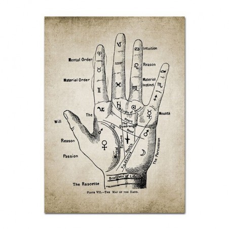 Palmistry ręcznie plakat w...