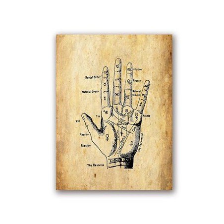 Palmistry ręcznie...