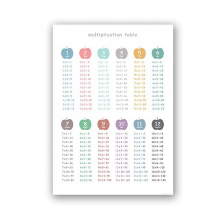 Times Table edukacja...