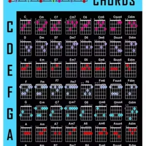 Plakat z Akordami Gitarowymi - Wiedza o Gitarze Biały