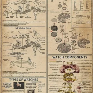 Plakat anatomia zegarka vintage Uniwersalny