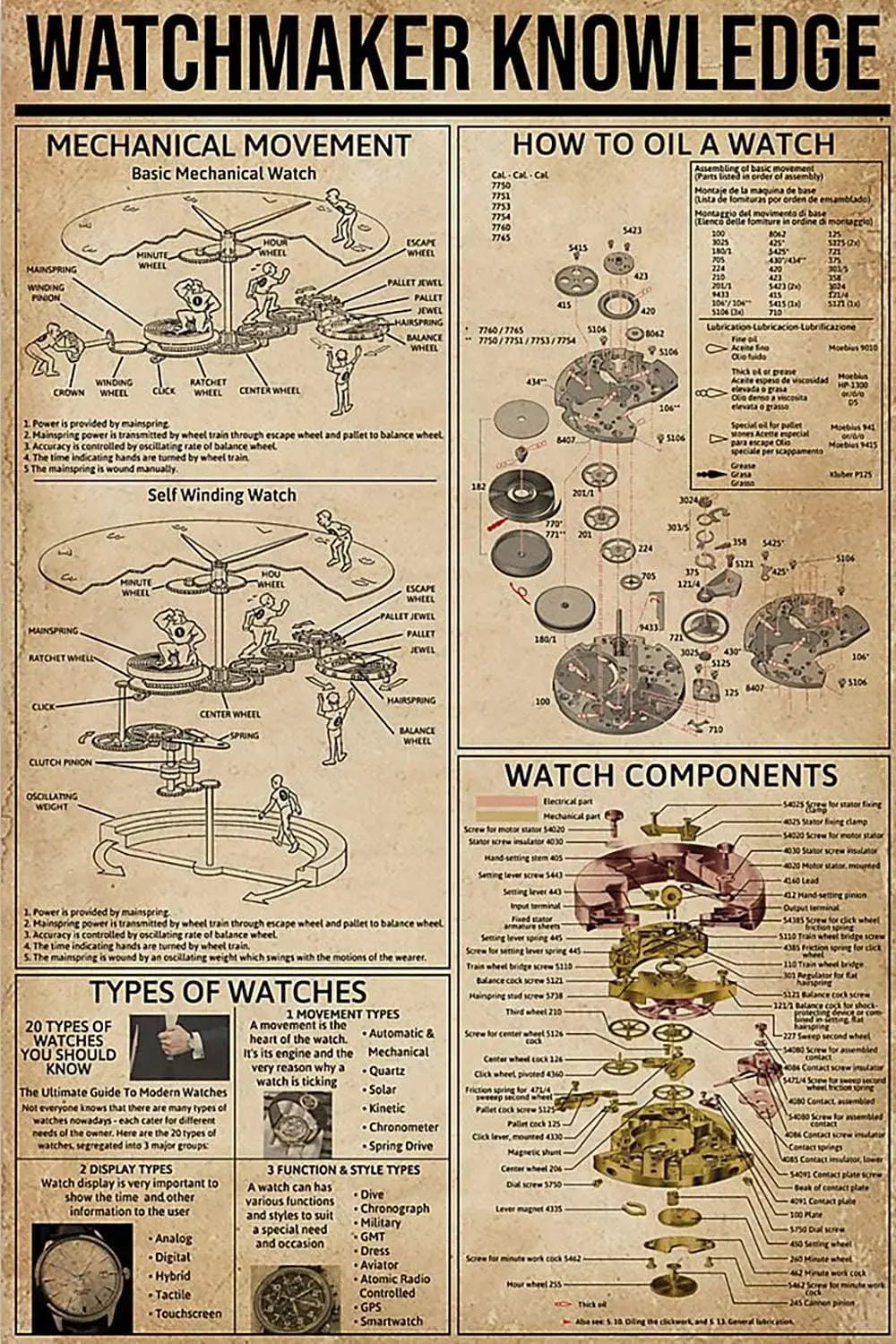 Plakat anatomia zegarka vintage Uniwersalny