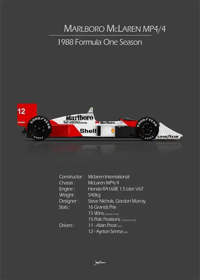 Plakat Ayrton Senna – kask legendy F1 Wzór 12