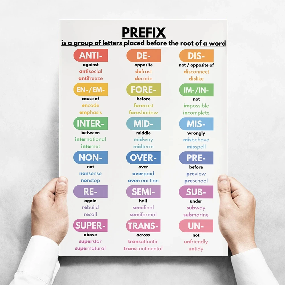 Plakat edukacyjny czasy angielskie Wzór 5