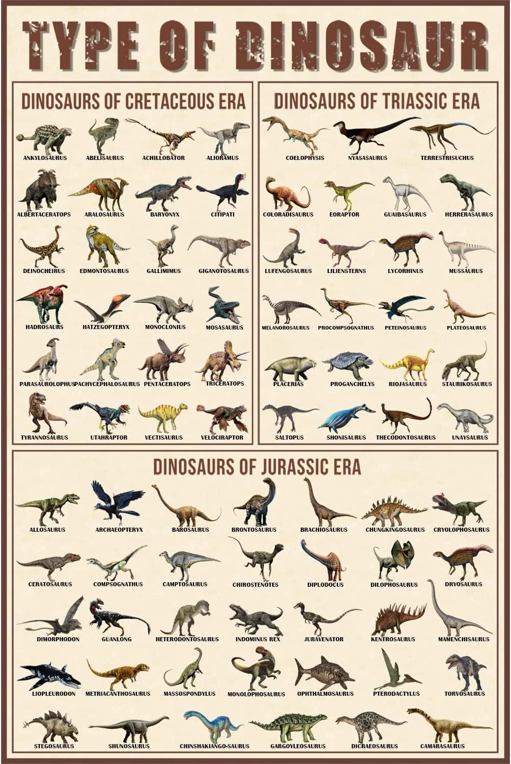 Plakat z dinozaurami - Trias, Jura, Kreda Wzór 1