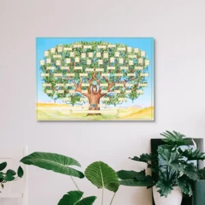 Plakat drzewo genealogiczne do uzupełnienia 