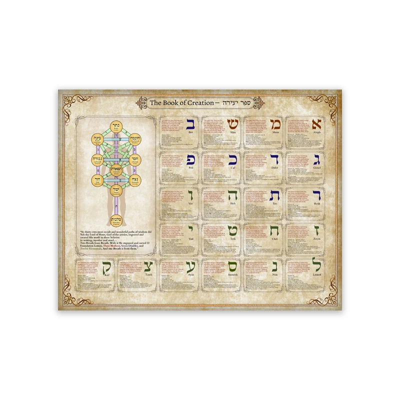 Plakat vintage drzewo życia - kabała i alchemia Biały