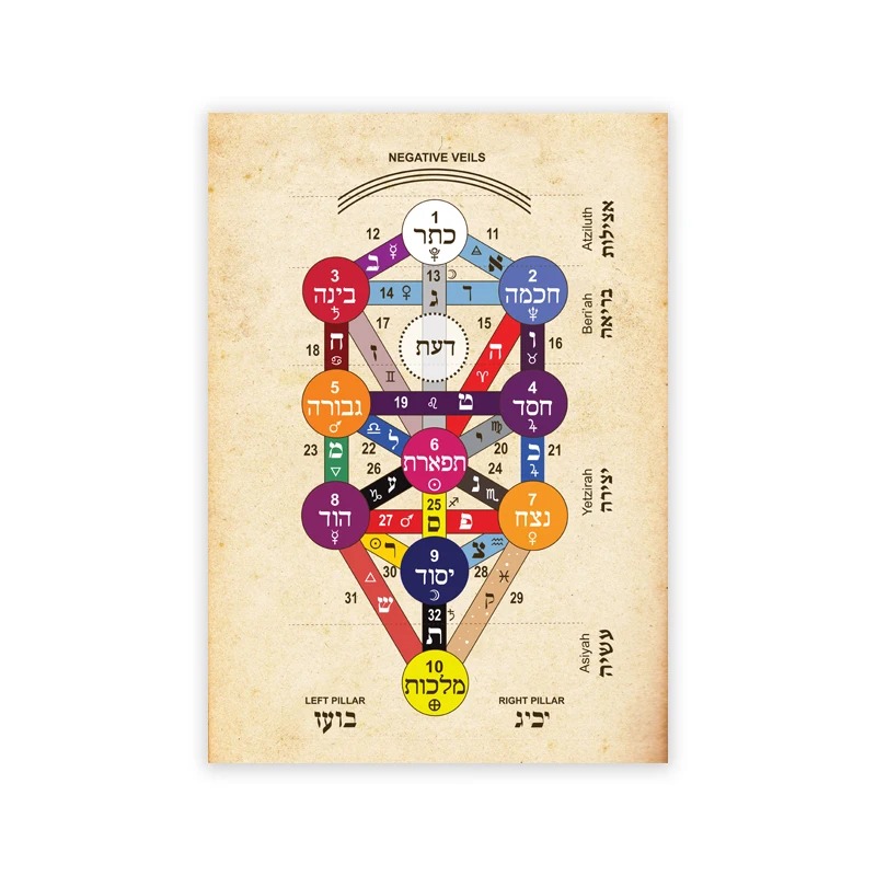 Plakat vintage drzewo życia - kabała i alchemia Zielony