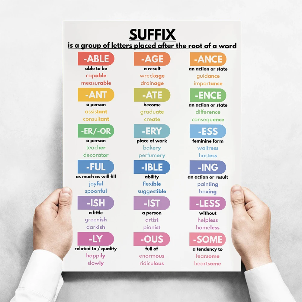 Plakat edukacyjny English Verb Tenses Wzór 1
