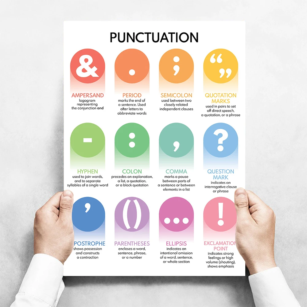Plakat edukacyjny English Verb Tenses Wzór 2
