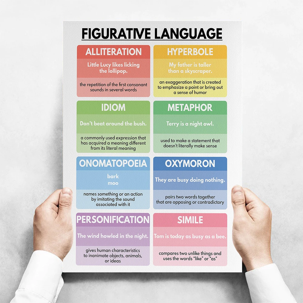 Plakat edukacyjny English Verb Tenses Wzór 3