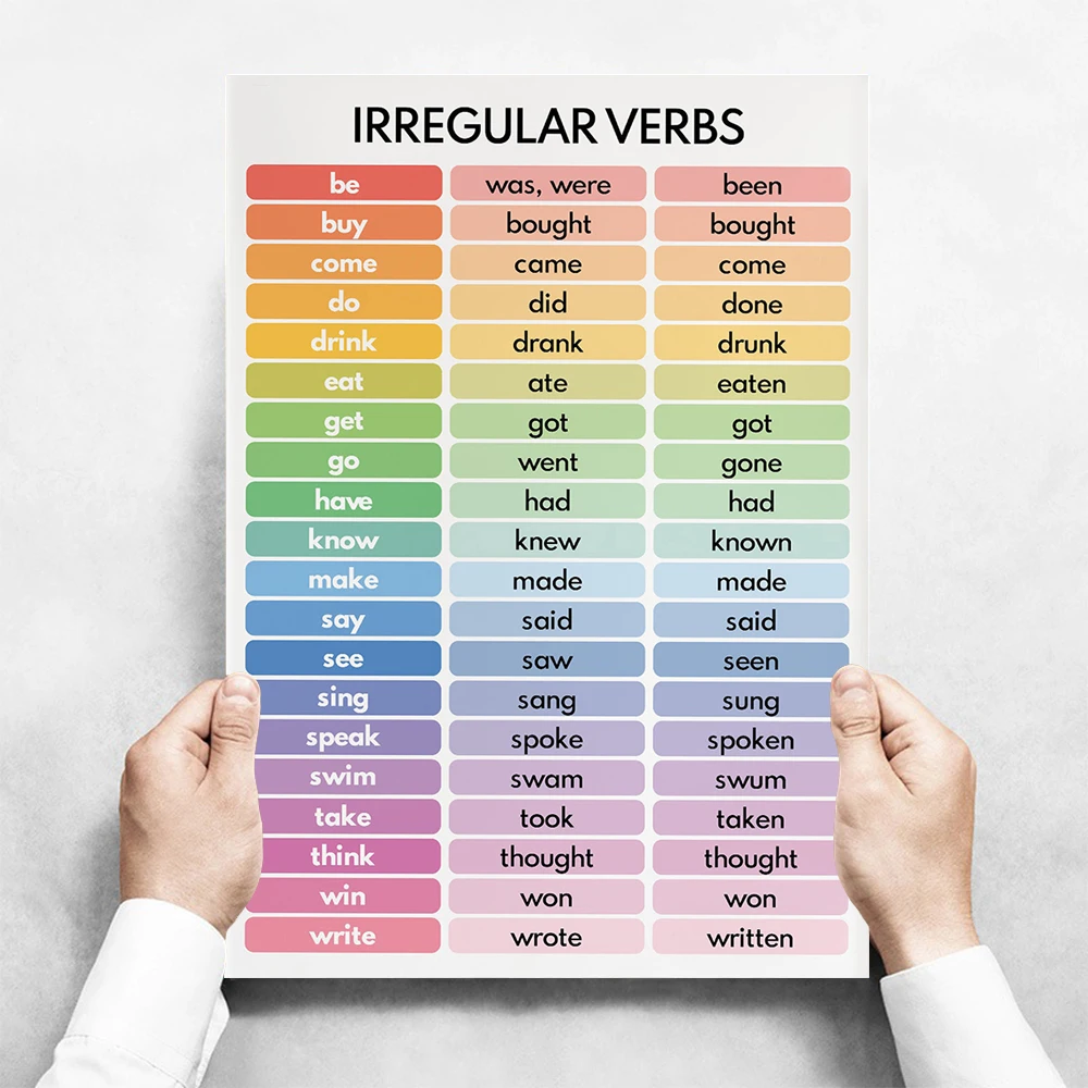 Plakat edukacyjny English Verb Tenses Wzór 6