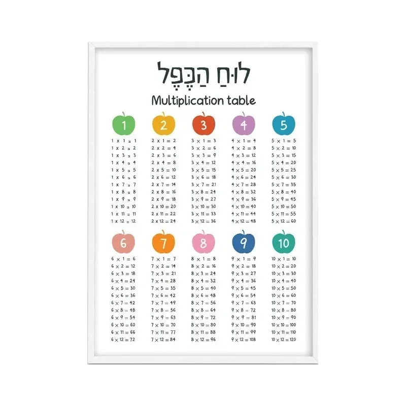 Plakat edukacyjny hebrajsko-angielski - alfabet i cyfry Niebieski