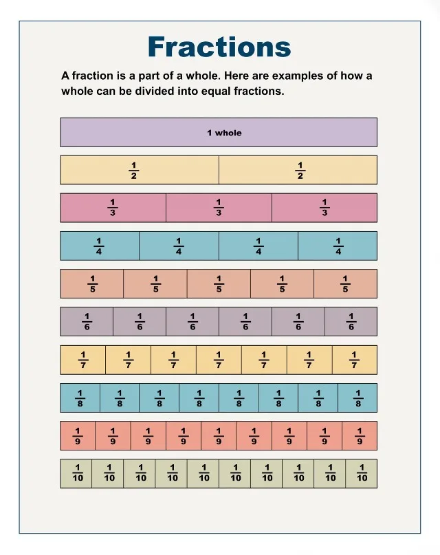 Plakat edukacyjny matematyczny Czerwony
