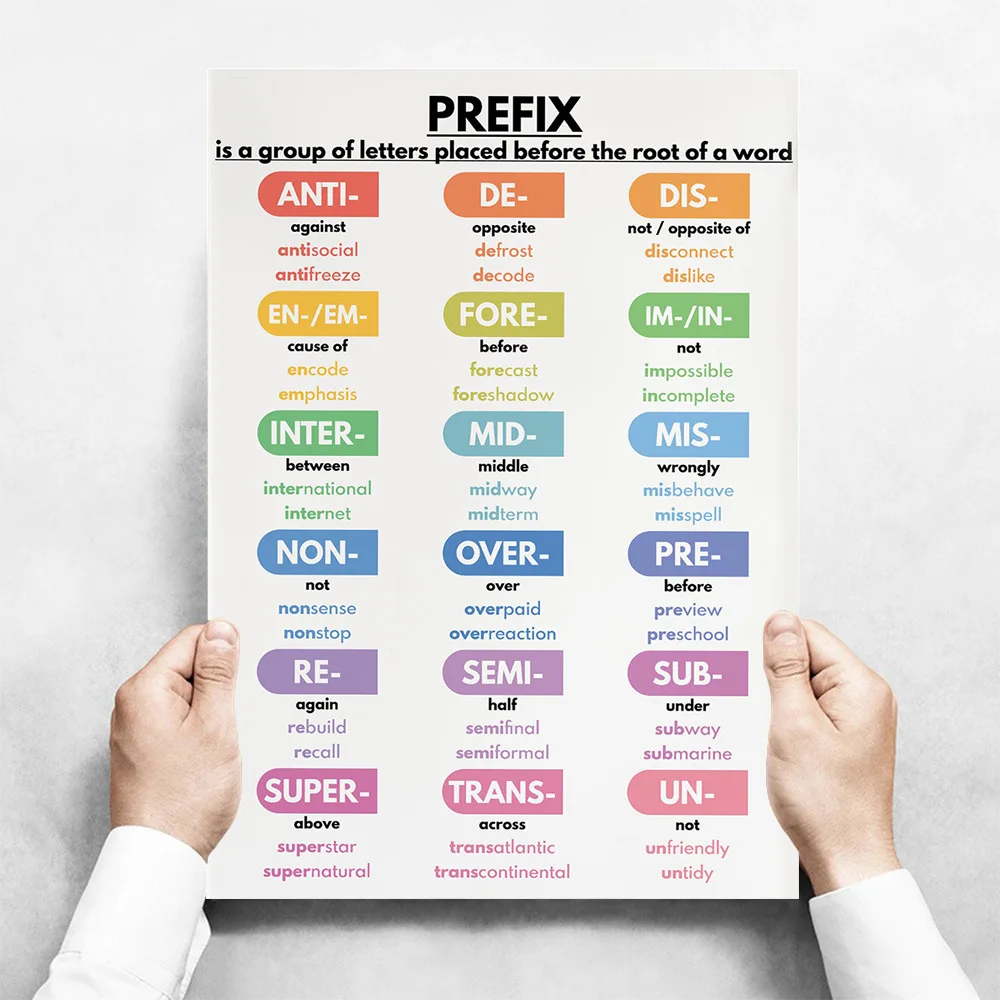 Plakat edukacyjny do nauki angielskiego Wzór 2