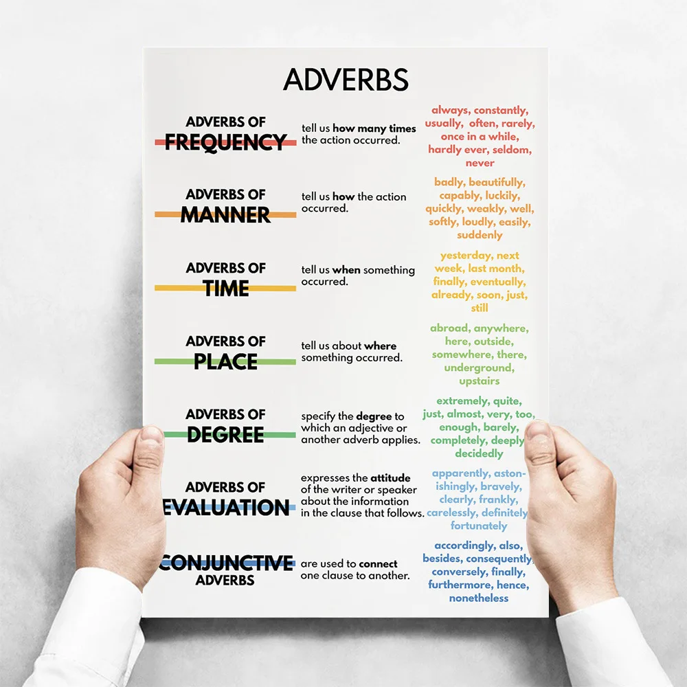 Plakat edukacyjny do nauki angielskiego Wzór 5
