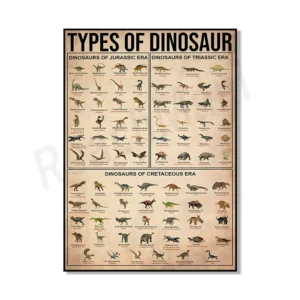 Plakat edukacyjny gatunki dinozaurów Biały