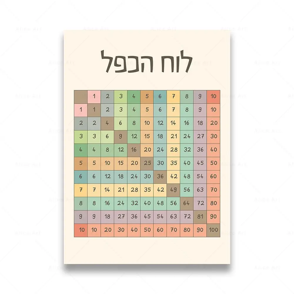 Plakat Hebrajski Alfabet Boho Czarny