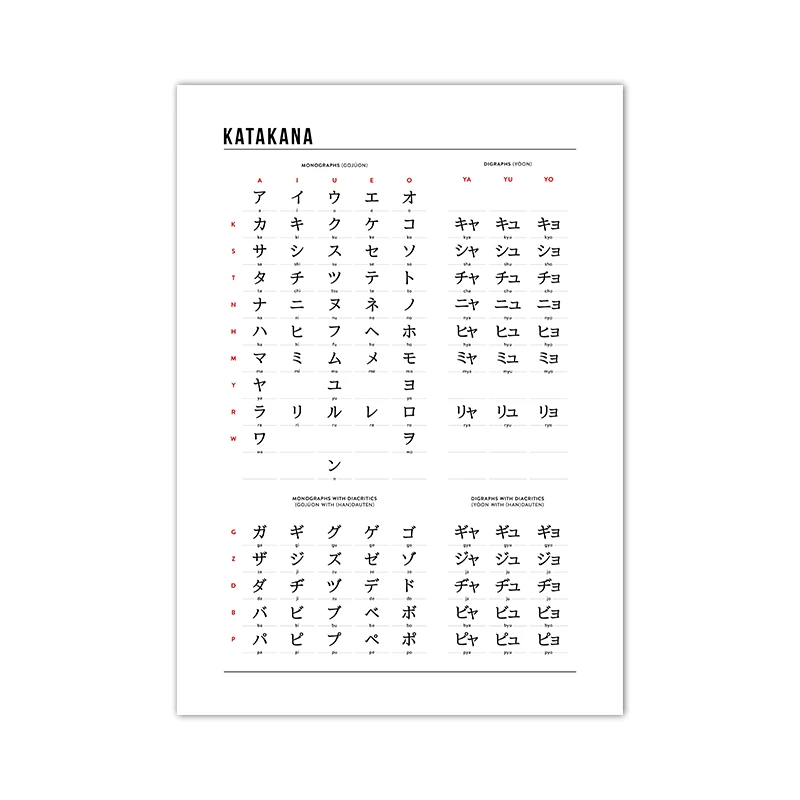 Hiragana i Katakana - plakat edukacyjny Fioletowy