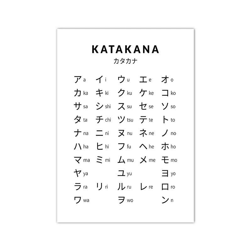 Plakat z japońskim alfabetem hiragana i katakana Wzór 1