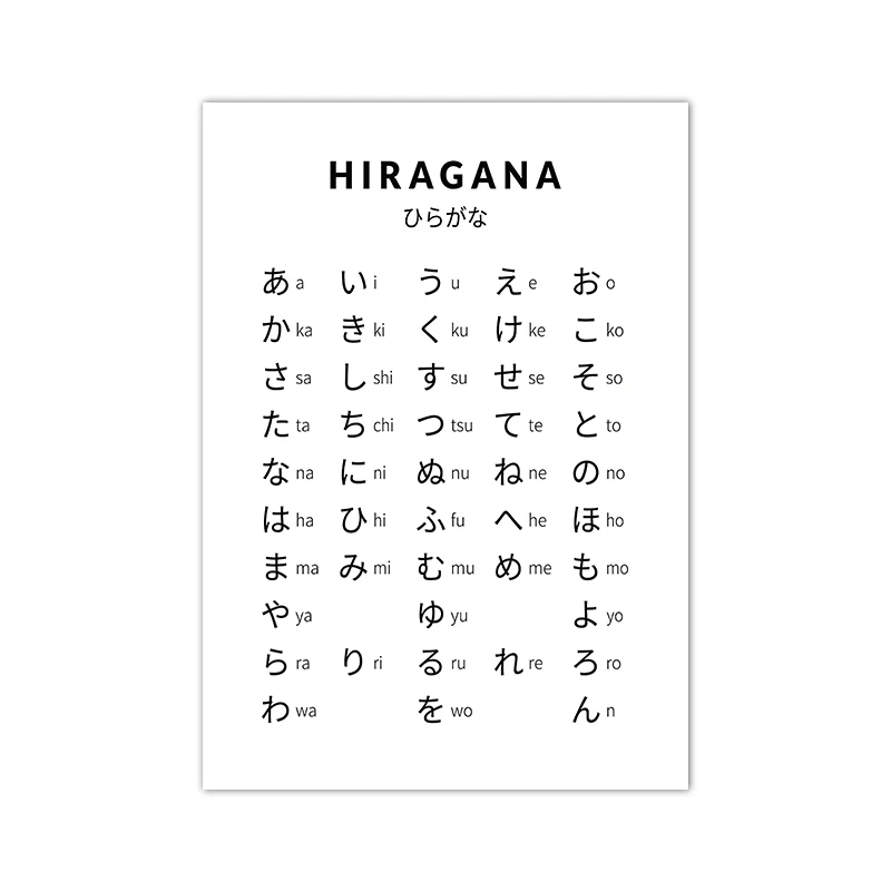 Plakat z japońskim alfabetem hiragana i katakana Wzór 2