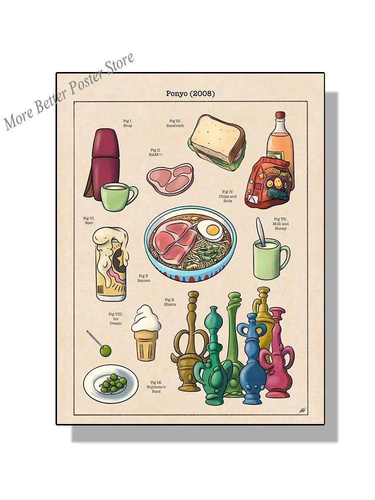 Plakat japońskie jedzenie Ghibli do kuchni Wzór 1