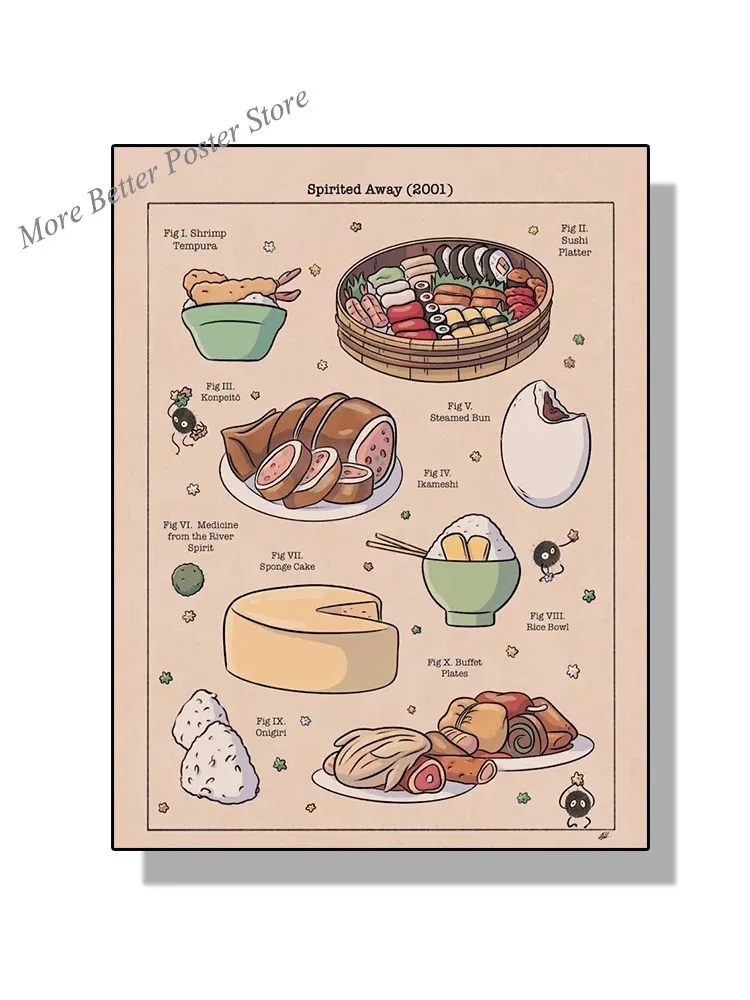 Plakat japońskie jedzenie Ghibli do kuchni Wzór 4