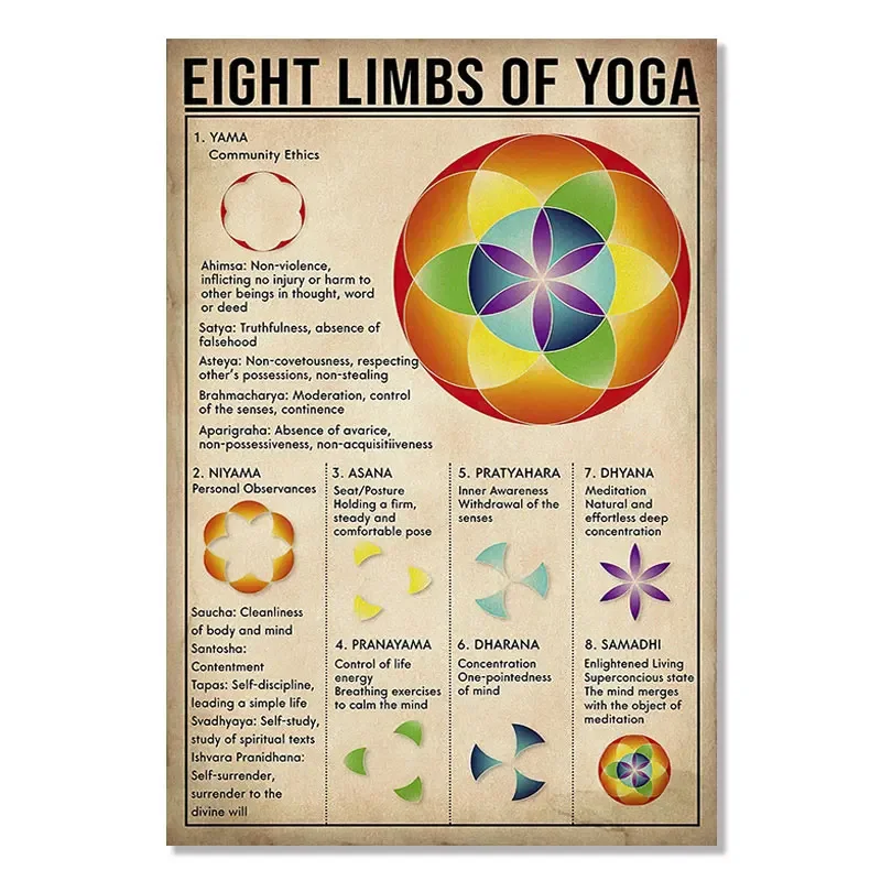 Plakat pozycje jogi Ashtanga Czerwony