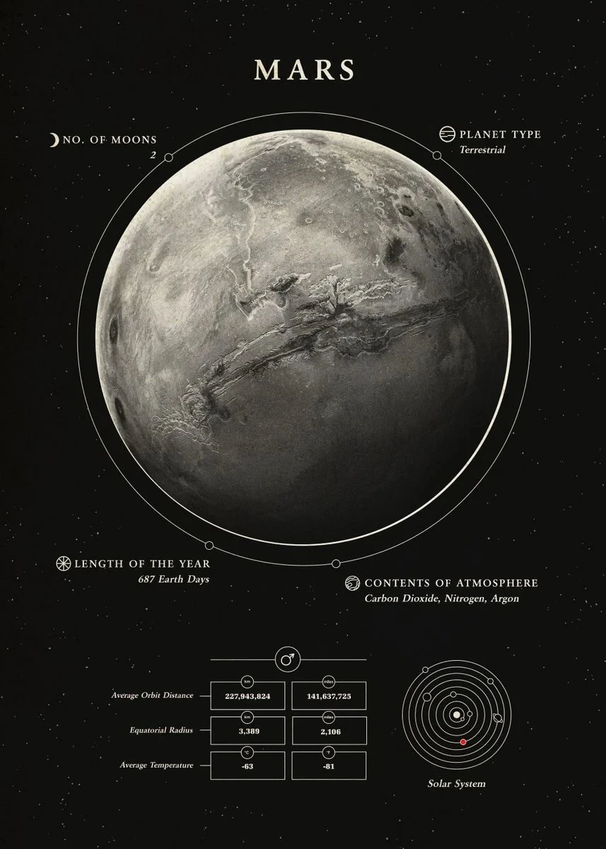 Plakat kosmos - czarno-biała grafika planet Wzór 3