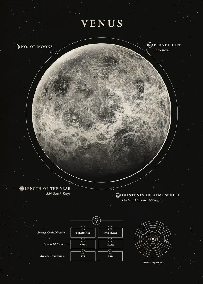 Plakat kosmos - czarno-biała grafika planet Wzór 4