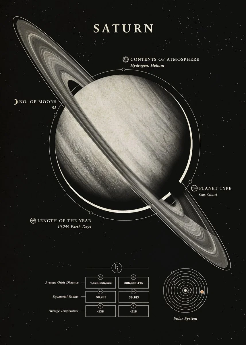 Plakat kosmos - czarno-biała grafika planet Wzór 6