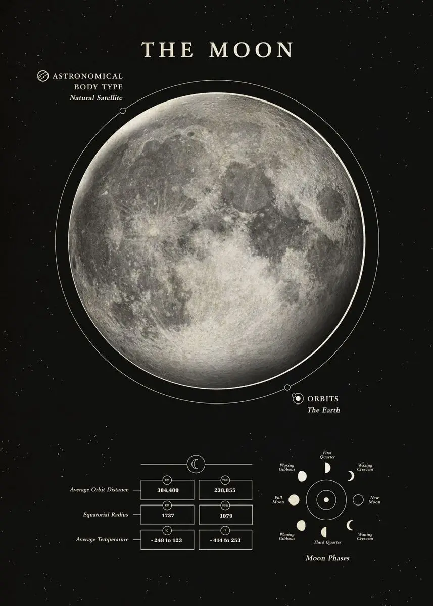Plakat kosmos - czarno-biała grafika planet Wzór 7