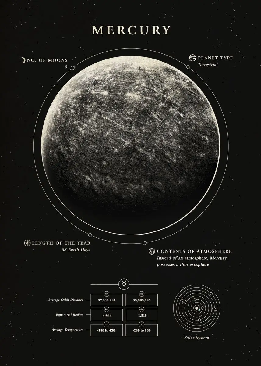 Kosmos - Księżyc, Saturn, Ziemia, plakat Biały