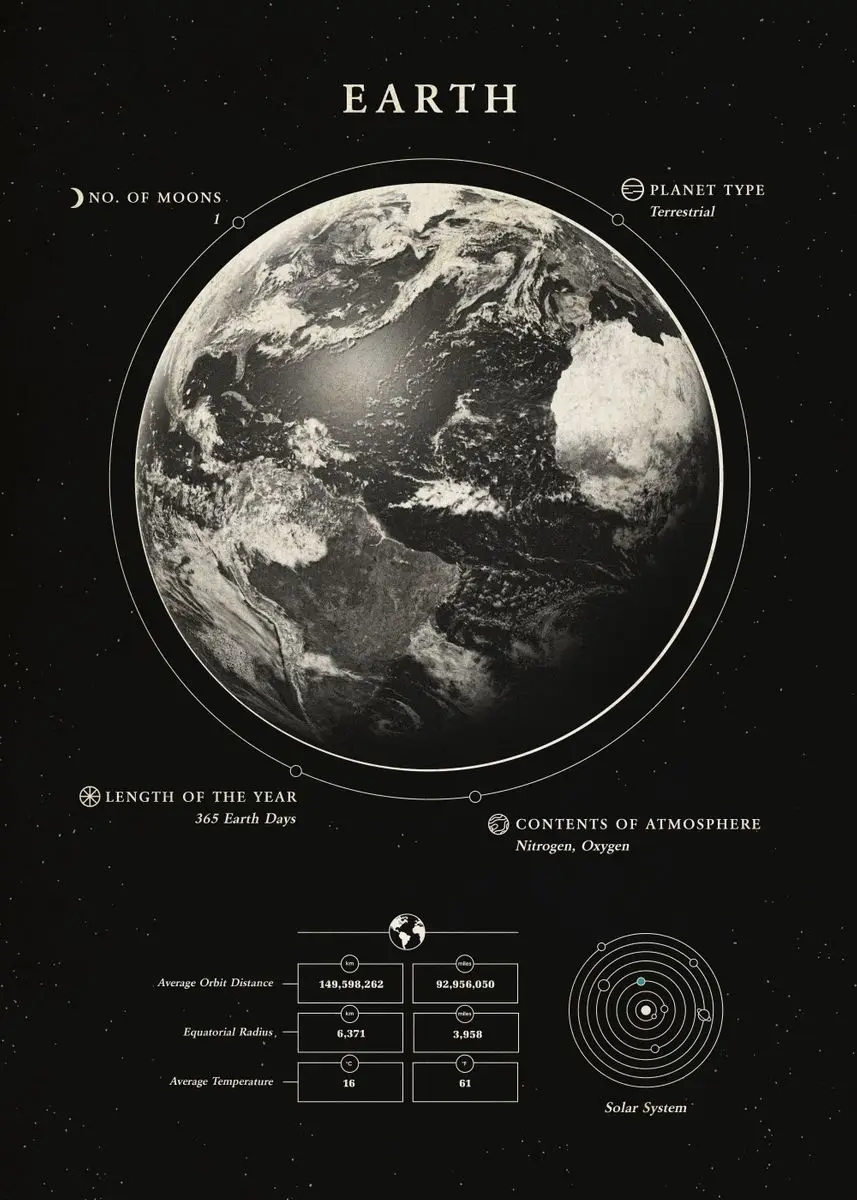 Kosmos - Księżyc, Saturn, Ziemia, plakat Jasnozielony