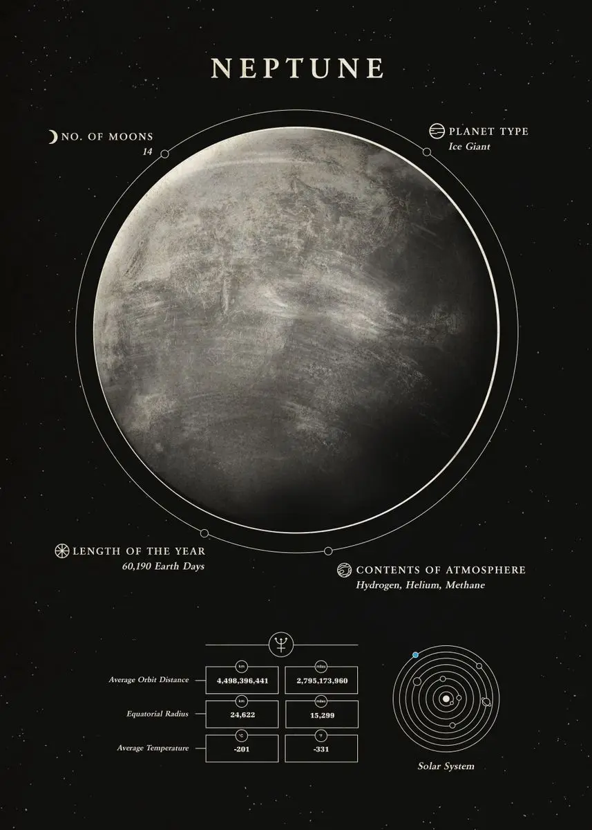 Kosmos - Księżyc, Saturn, Ziemia, plakat Niebieski