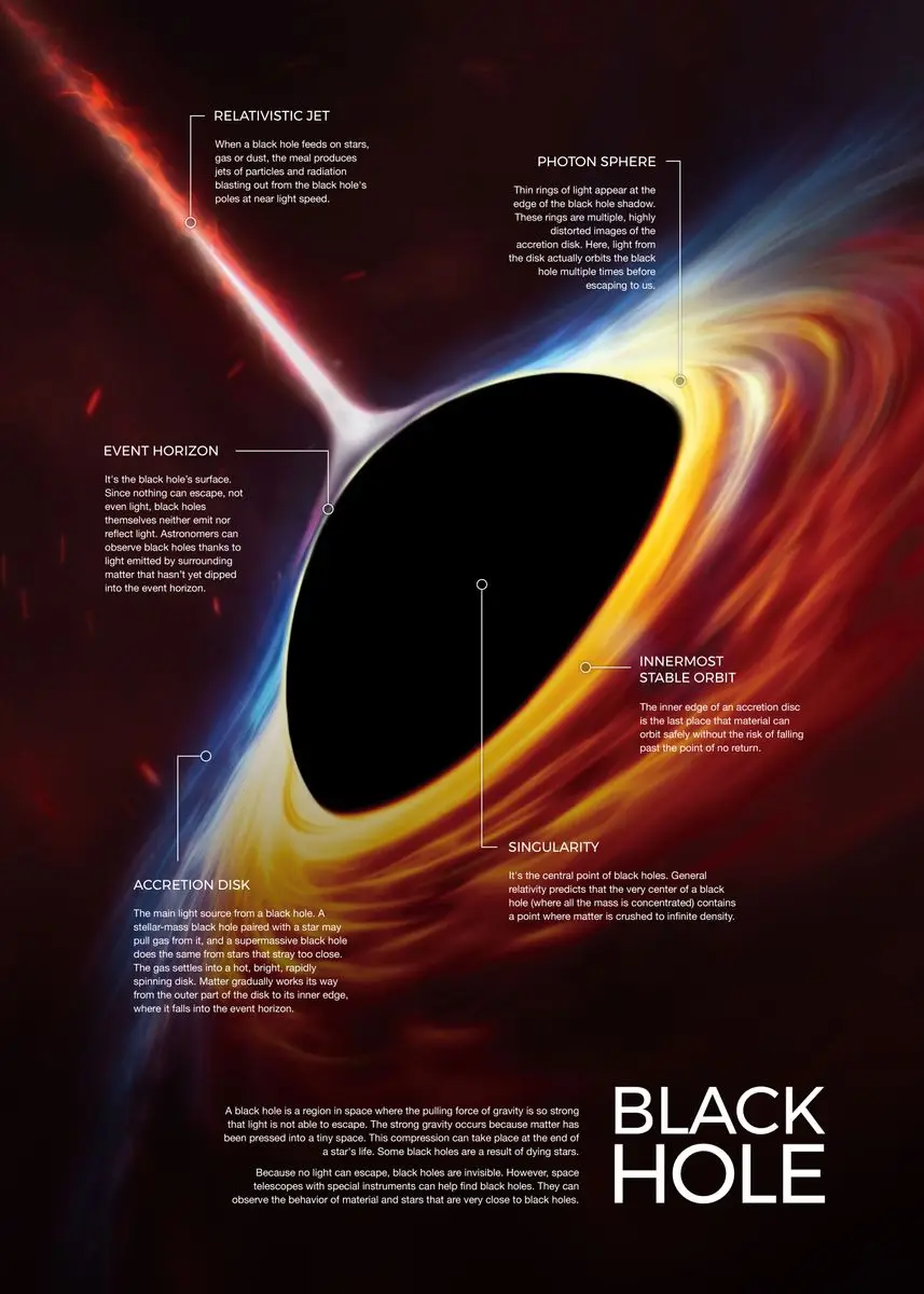 Plakat kosmos - Układ Słoneczny i planety Wzór 3