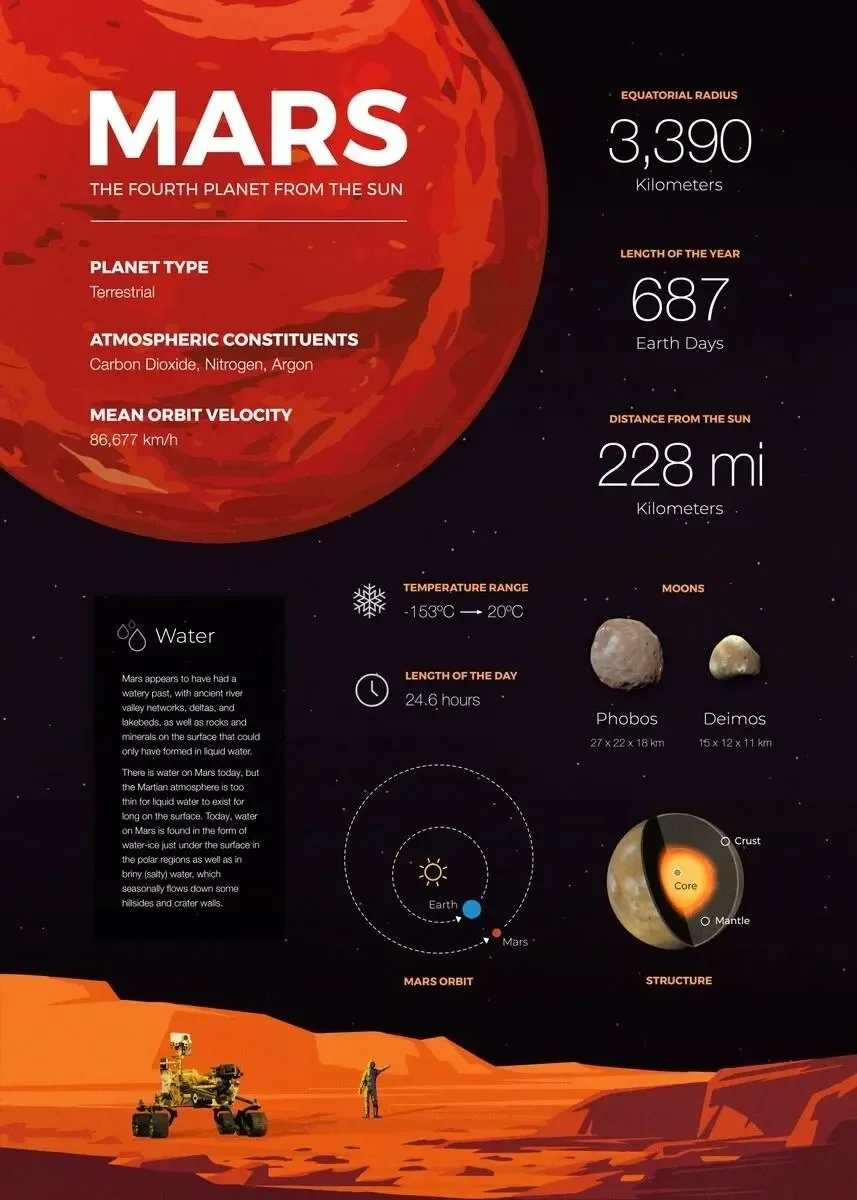 Plakat kosmos - Układ Słoneczny i planety Wzór 4