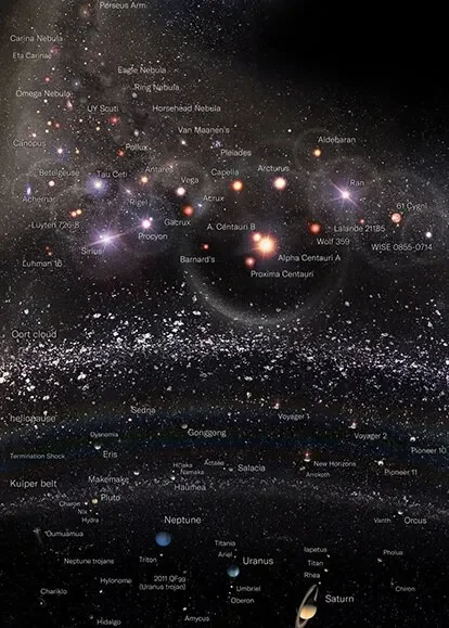 Plakat kosmos - Układ Słoneczny i planety Wzór 6