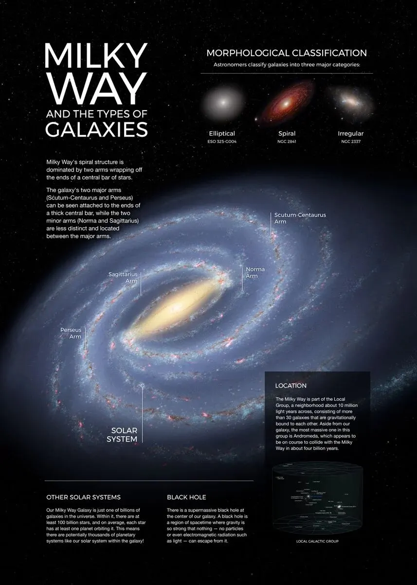 Plakat kosmos - Układ Słoneczny i planety Wzór 7