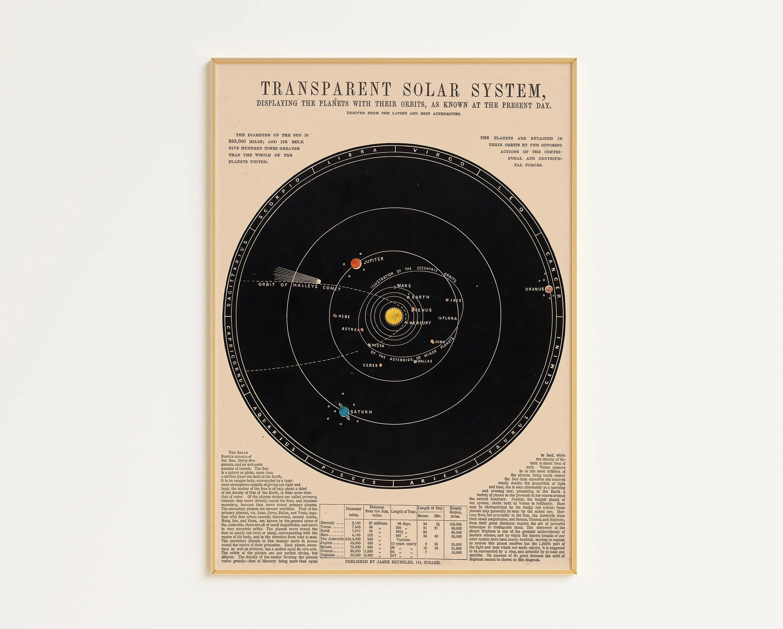 Mapa Księżyca - plakat astronomiczny Fioletowy