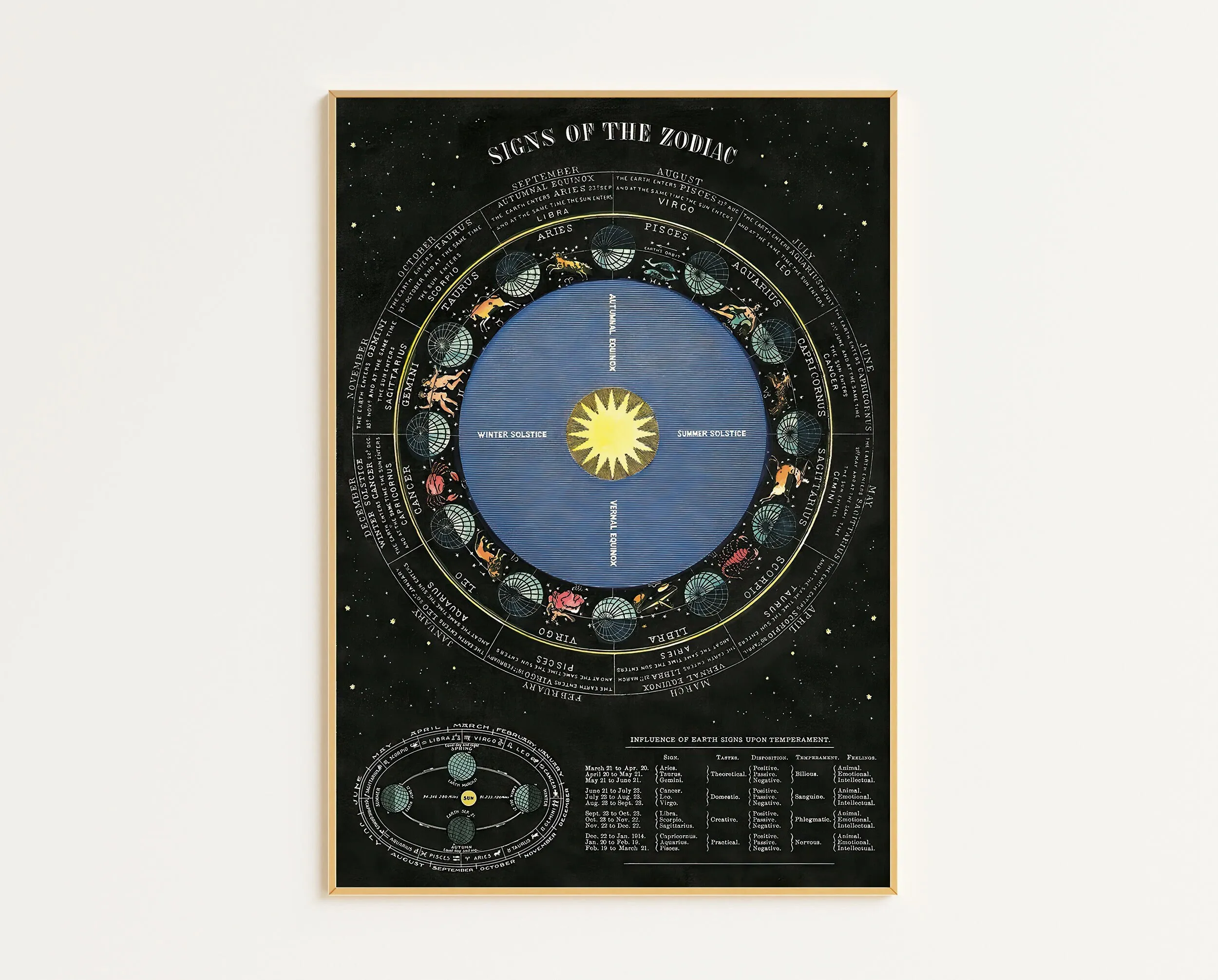 Mapa Księżyca - plakat astronomiczny żółty