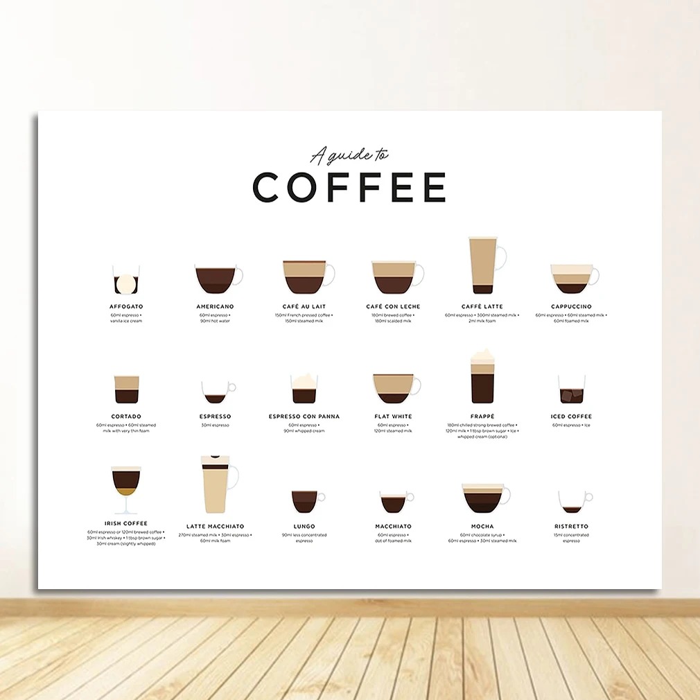 Plakat menu kawowe w stylu skandynawskim Wzór 3