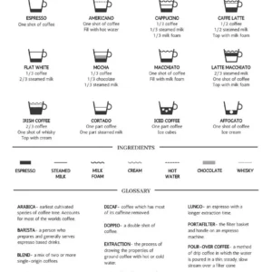 Plakat menu kawy vintage do kuchni Biały
