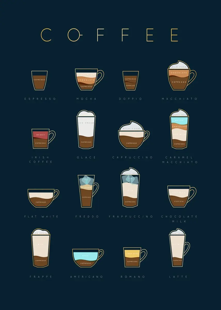 Plakat menu kawy vintage do kuchni Ciemny szary