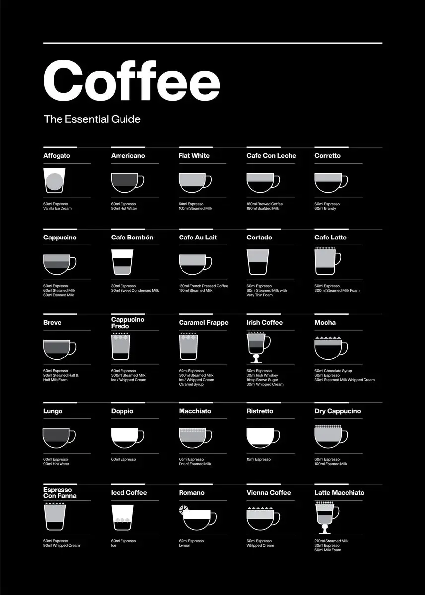 Plakat menu kawy vintage do kuchni żółty