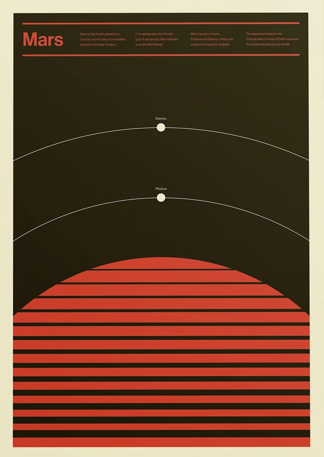Minimalistyczny plakat z samolotem odrzutowym Wzór 3