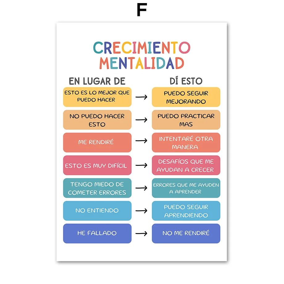 Plakat motywacyjny growth mindset do biura Wzór 7