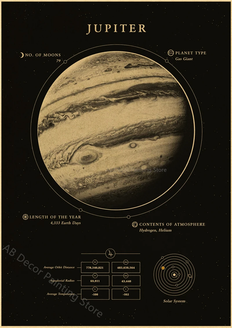 Plakat planety i kosmos - astronomia retro Wzór 2