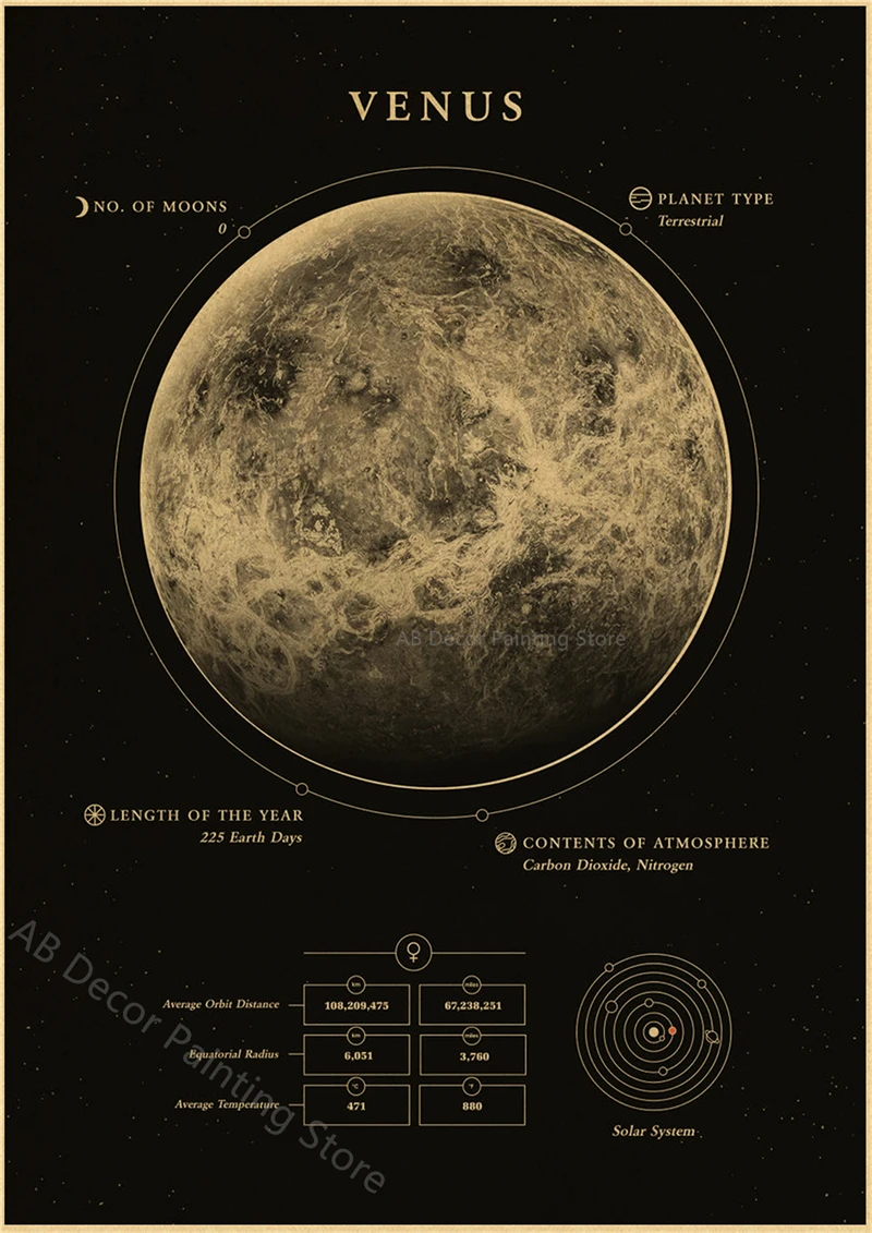 Plakat planety i kosmos - astronomia retro Wzór 3