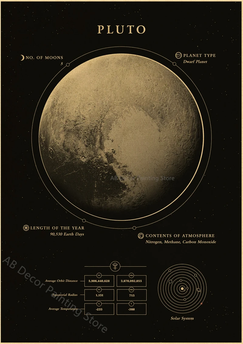 Plakat planety i kosmos - astronomia retro Wzór 5